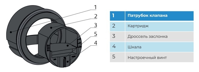 Регулятор постоянного расхода воздуха CVD Dn200/500 (300-500 м3/ч)