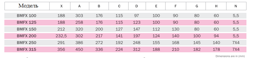 Вентилятор канальный Bahcivan BMFX 200