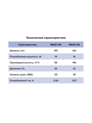 Вентилятор накладной WAVE D120 Gray ERA