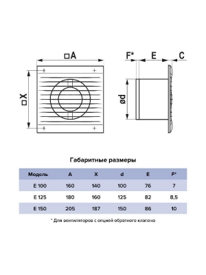 Вентилятор накладной E D125 сетка ERA