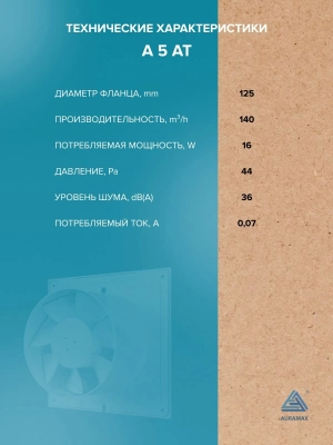 Вентилятор накладной A D125 AT AURAMAX